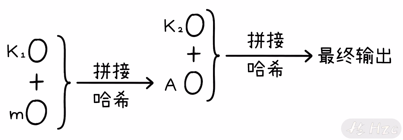 图解