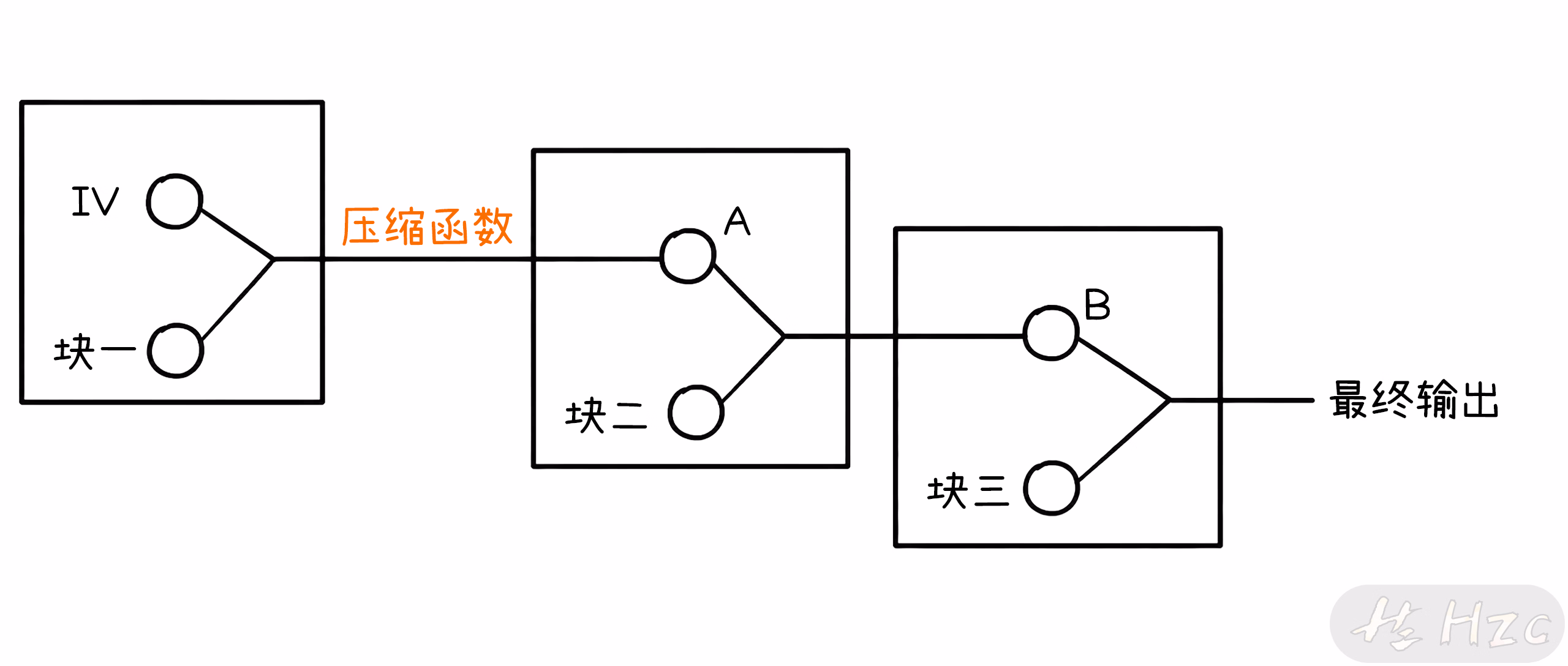 图解
