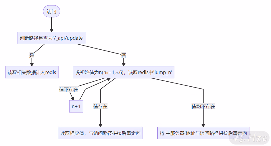 image-20230802152803639