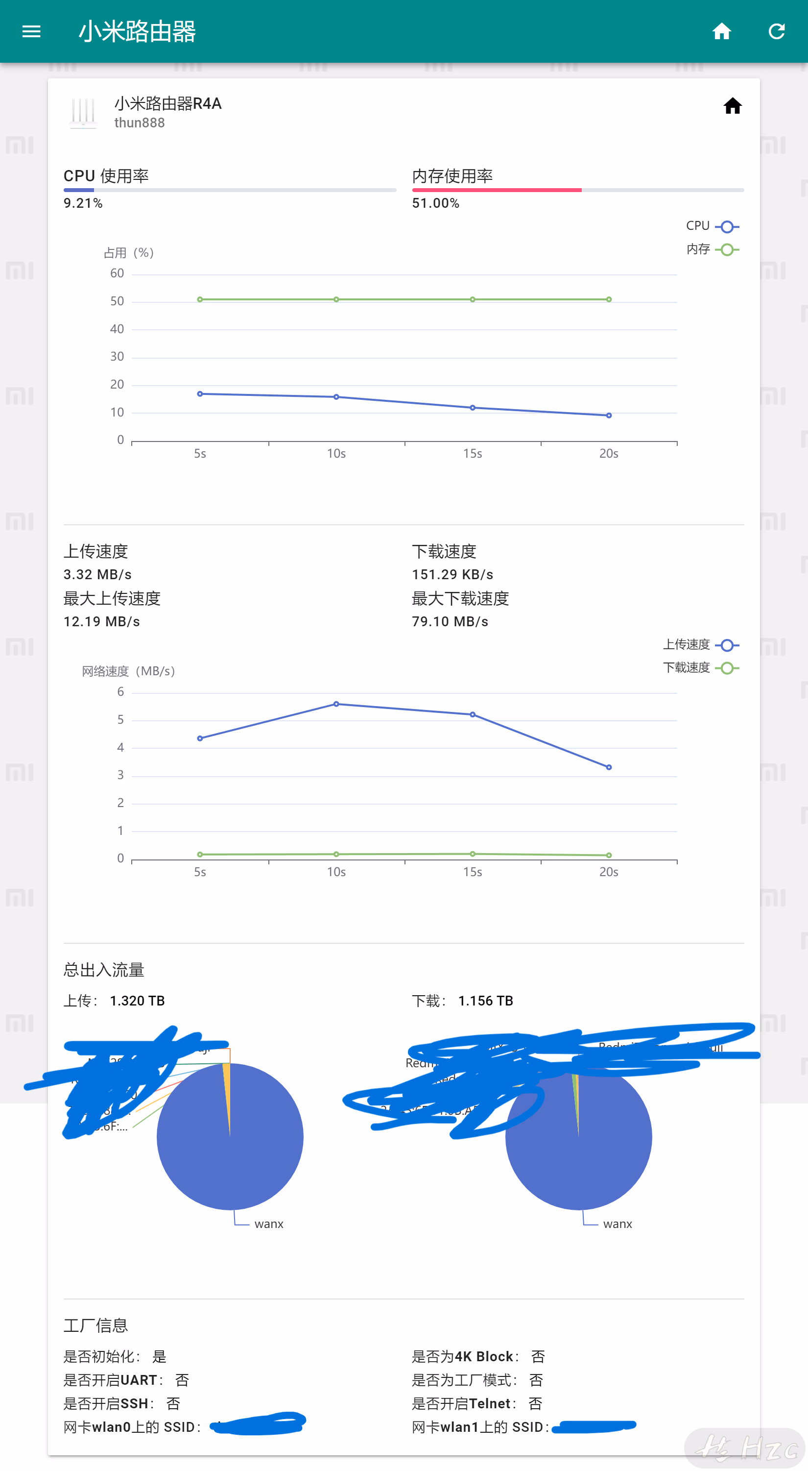 路由器详情