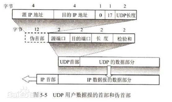 百度百科