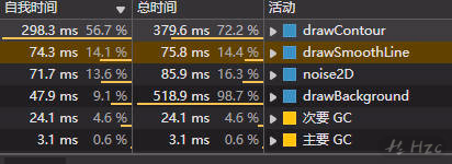 添加缓存前